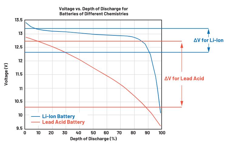 實(shí)現(xiàn)更安全、更智能的移動(dòng)機(jī)器人，BMS系統(tǒng)這樣賦能！