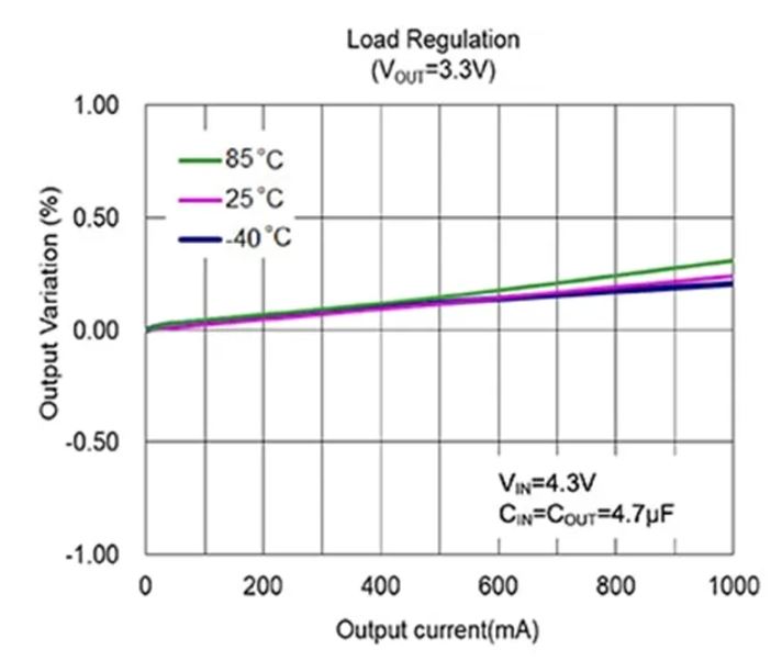 LDO穩(wěn)壓器核心知識(shí)點(diǎn)全解析：掌握這些，你就是專家！