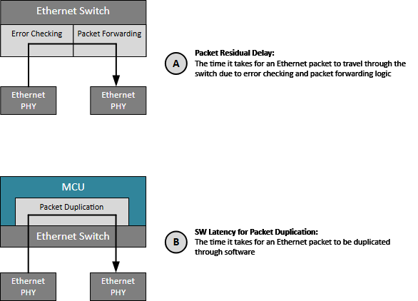 揭秘TSN和環(huán)形以太網(wǎng)如何保障車載音頻與控制的絕對可靠 揭秘TSN和環(huán)形以太網(wǎng)如何保障車載音頻與控制的絕對可靠
