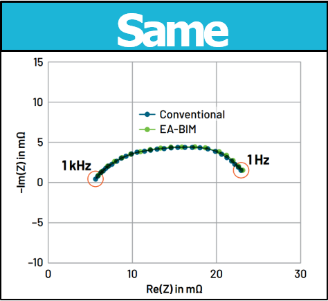 電池阻抗譜（EIS）如何精準量化電芯的“體質”好壞？