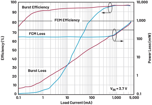 單芯片干翻傳統(tǒng)方案！兩相升壓轉(zhuǎn)換器如何將低壓大功率密度拉滿？