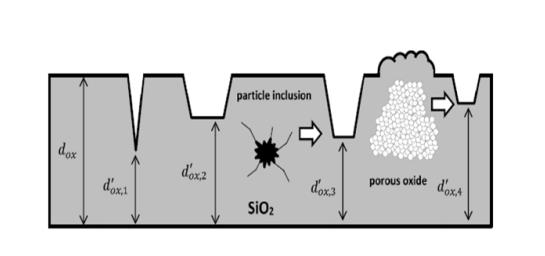 碳化硅功率晶體的設計發(fā)展及驅(qū)動電壓限制