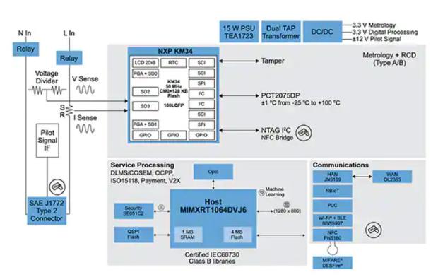 如何快速有效地實施靈活的EV充電系統(tǒng)？