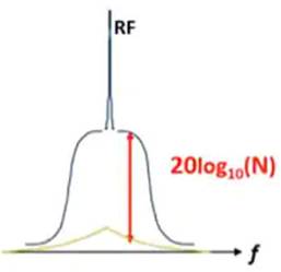使用平移環(huán)模塊快速構(gòu)建低抖動、高頻率的時鐘