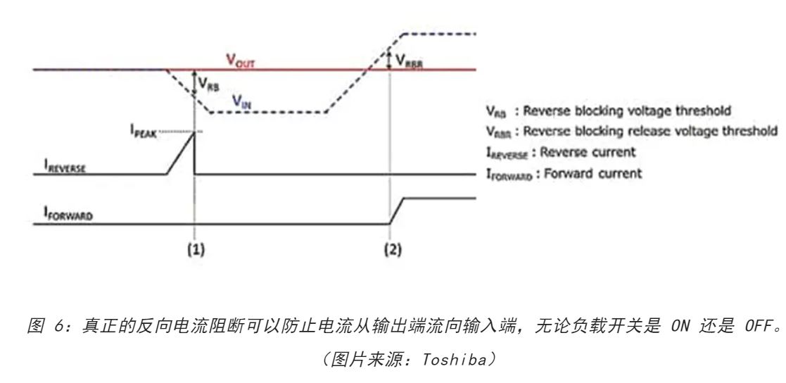 電源軌難管理？試試這些新型的負(fù)載開關(guān) IC！