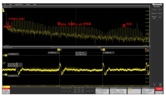 SpectrumView跨域分析加速EMI診斷 SpectrumView跨域分析加速EMI診斷