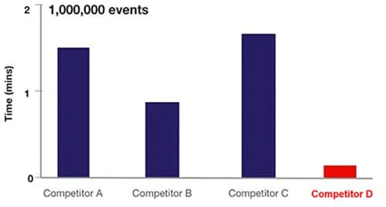 解決了！這個模塊解決了流式細胞儀設計的多個痛點！