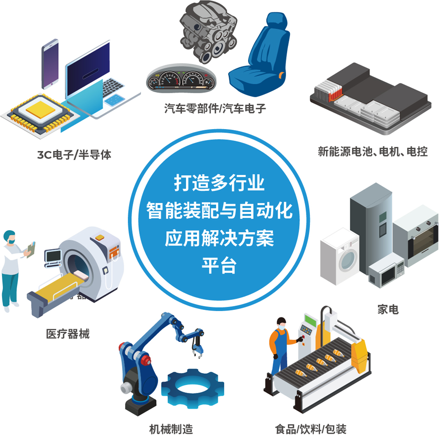 解鎖多行業(yè)解決方案——AHTE 2025觀眾預(yù)登記開啟！