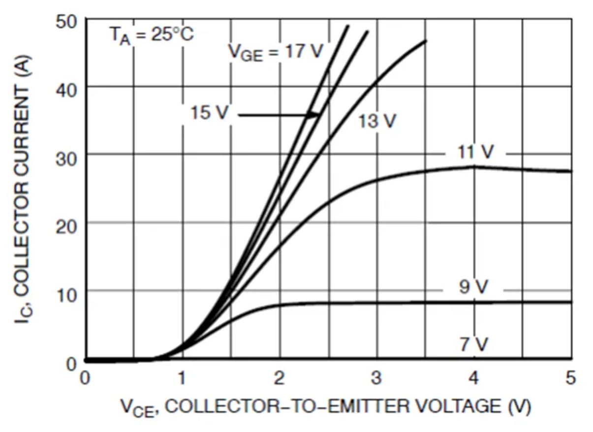 IGBT的并聯(lián)知識(shí)點(diǎn)梳理：靜態(tài)變化、動(dòng)態(tài)變化、熱系數(shù)