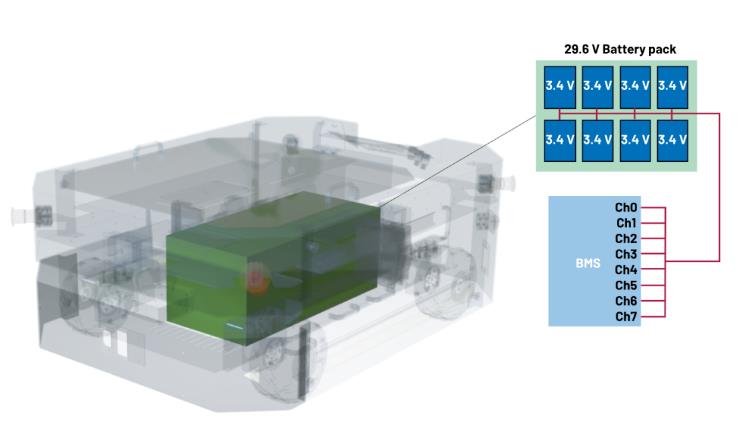 實(shí)現(xiàn)更安全、更智能的移動(dòng)機(jī)器人，BMS系統(tǒng)這樣賦能！