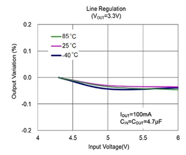 LDO穩(wěn)壓器核心知識(shí)點(diǎn)全解析：掌握這些，你就是專家！