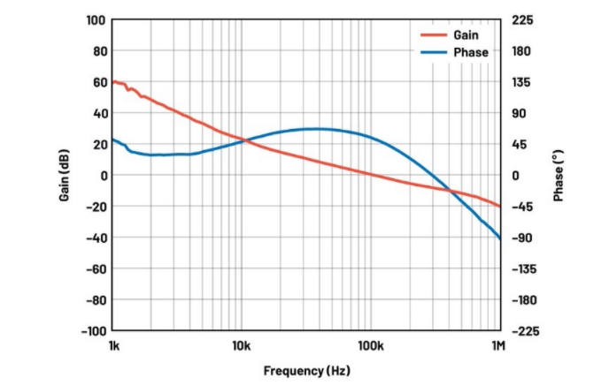噪聲敏感負(fù)電壓軌有救了！反相降壓 - 升壓方案登場