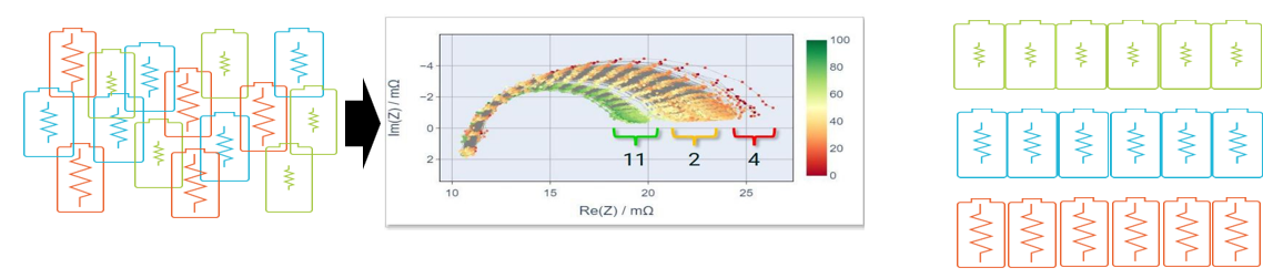電池阻抗譜（EIS）如何精準量化電芯的“體質”好壞？