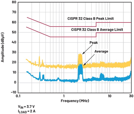 單芯片干翻傳統(tǒng)方案！兩相升壓轉(zhuǎn)換器如何將低壓大功率密度拉滿？