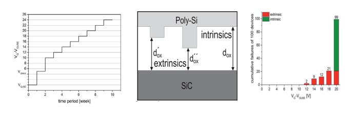 碳化硅功率晶體的設計發(fā)展及驅(qū)動電壓限制