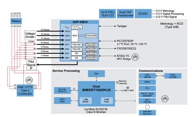 如何快速有效地實施靈活的EV充電系統(tǒng)？