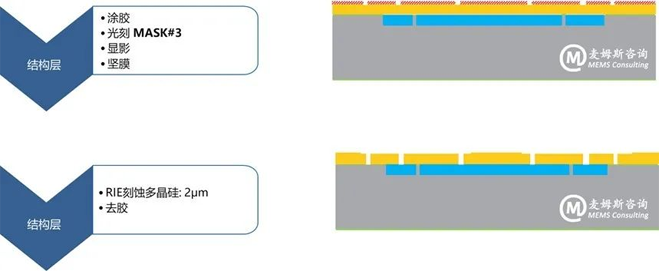 村田MEMS慣性測量單元(IMU)SCHA634產(chǎn)品分析 村田MEMS慣性測量單元(IMU)SCHA634產(chǎn)品分析