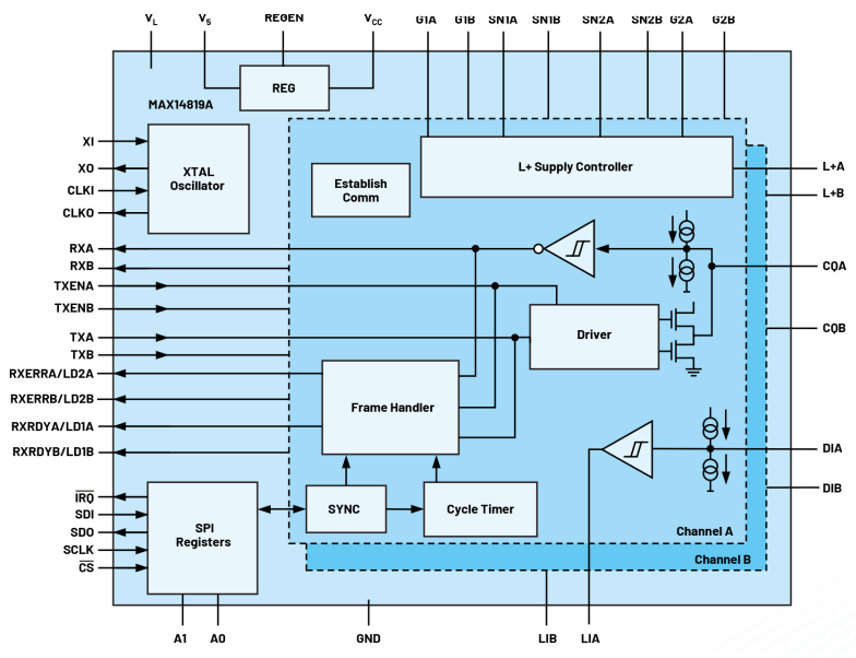 無需更換/拆除設(shè)備，這個直接將智能帶入邊緣的技術(shù)是？