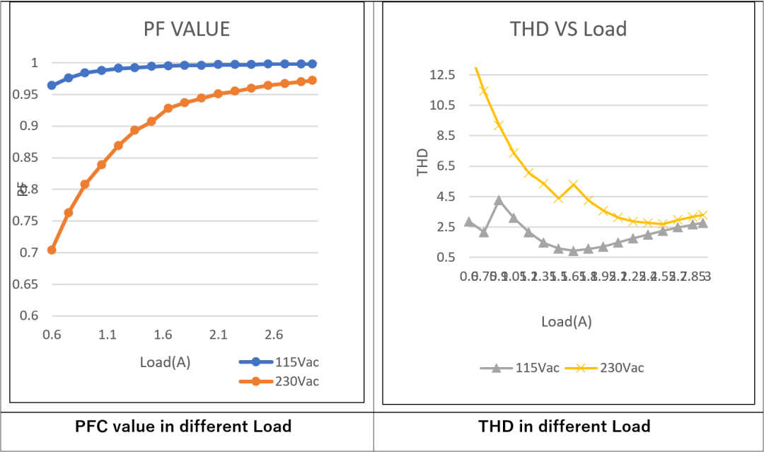 LLC拓?fù)浣Y(jié)構(gòu)設(shè)計要點：如何在更低負(fù)載下進(jìn)入打嗝模式？