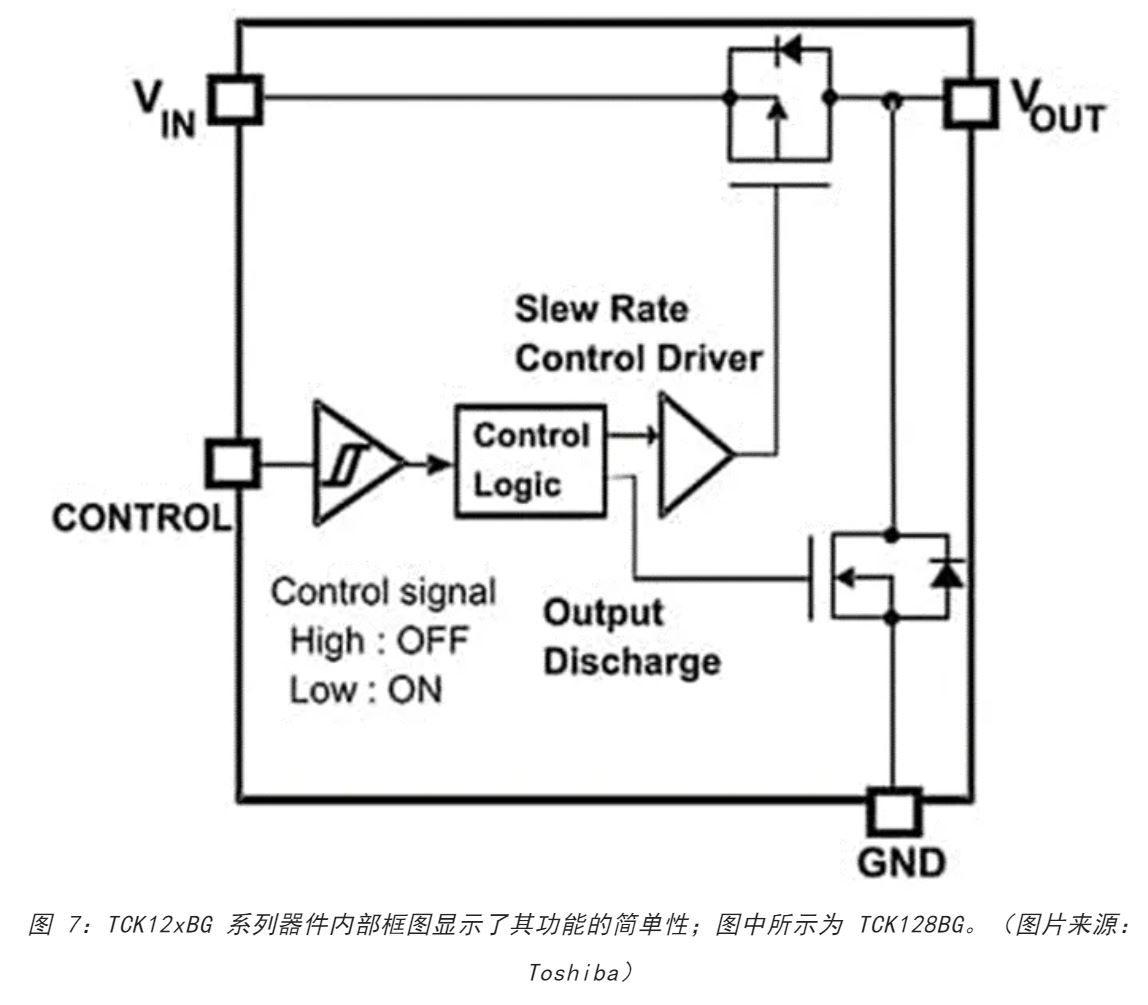 電源軌難管理？試試這些新型的負(fù)載開關(guān) IC！
