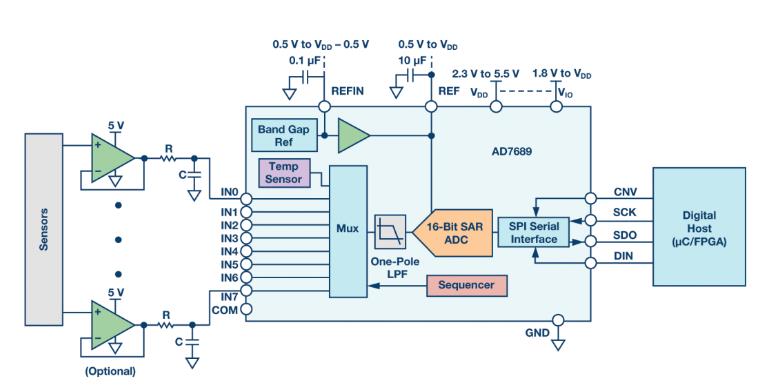 如何通過集成多路復用輸入ADC搞掂空間受限的挑戰(zhàn)？