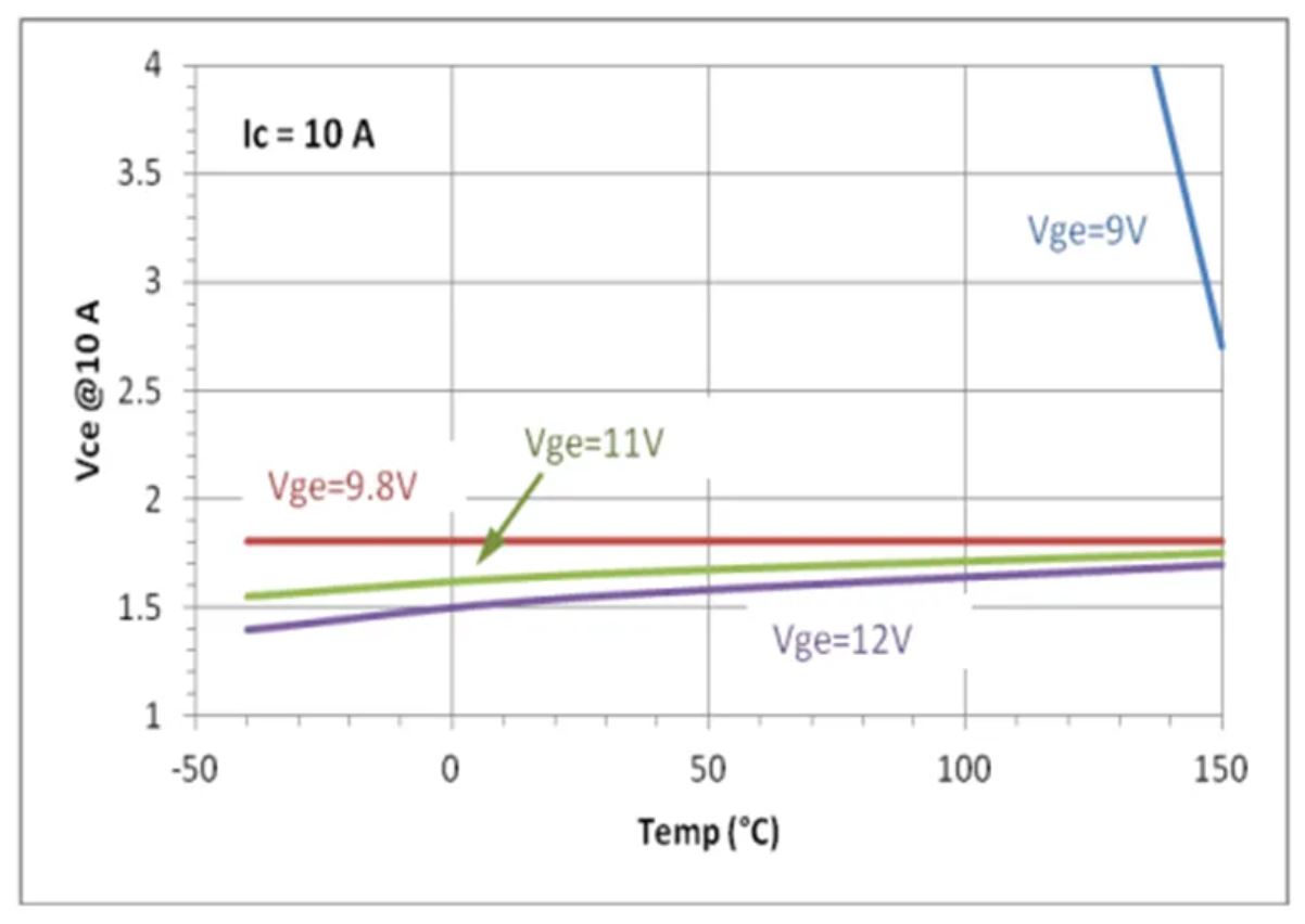 IGBT的并聯(lián)知識(shí)點(diǎn)梳理：靜態(tài)變化、動(dòng)態(tài)變化、熱系數(shù)