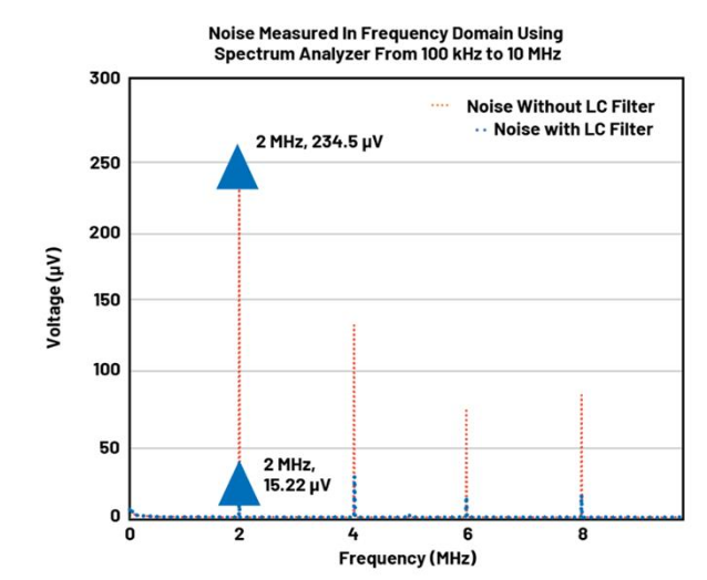 BMS開(kāi)路檢測(cè)新突破：算法如何攻克電芯連接故障識(shí)別難題？