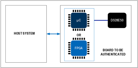 揭秘對稱認證技術是如何扼住假冒零部件的咽喉？