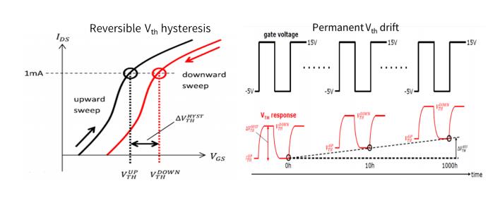 碳化硅功率晶體的設計發(fā)展及驅(qū)動電壓限制