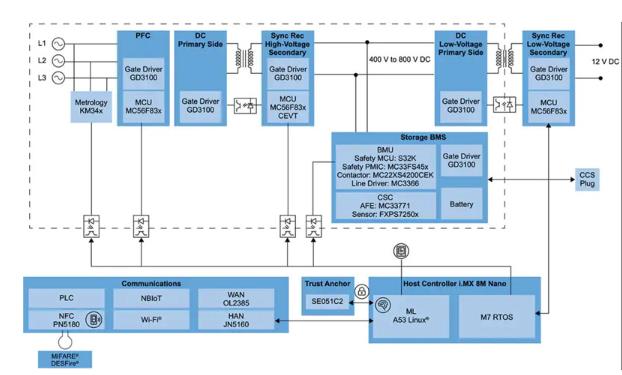 如何快速有效地實施靈活的EV充電系統(tǒng)？