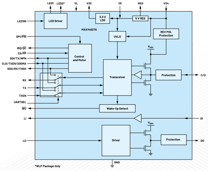 無需更換/拆除設(shè)備，這個直接將智能帶入邊緣的技術(shù)是？
