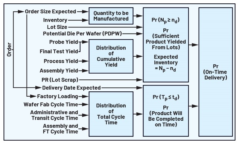 重要的制造指標(biāo):如何優(yōu)化您的運營活動 重要的制造指標(biāo):如何優(yōu)化您的運營活動
