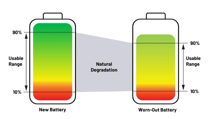實(shí)現(xiàn)更安全、更智能的移動(dòng)機(jī)器人，BMS系統(tǒng)這樣賦能！