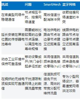 智能無線工業(yè)傳感器設(shè)計完全指南 智能無線工業(yè)傳感器設(shè)計完全指南