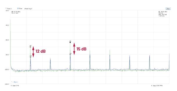 交錯(cuò)式反相電荷泵如何破解EMI/紋波雙難題？