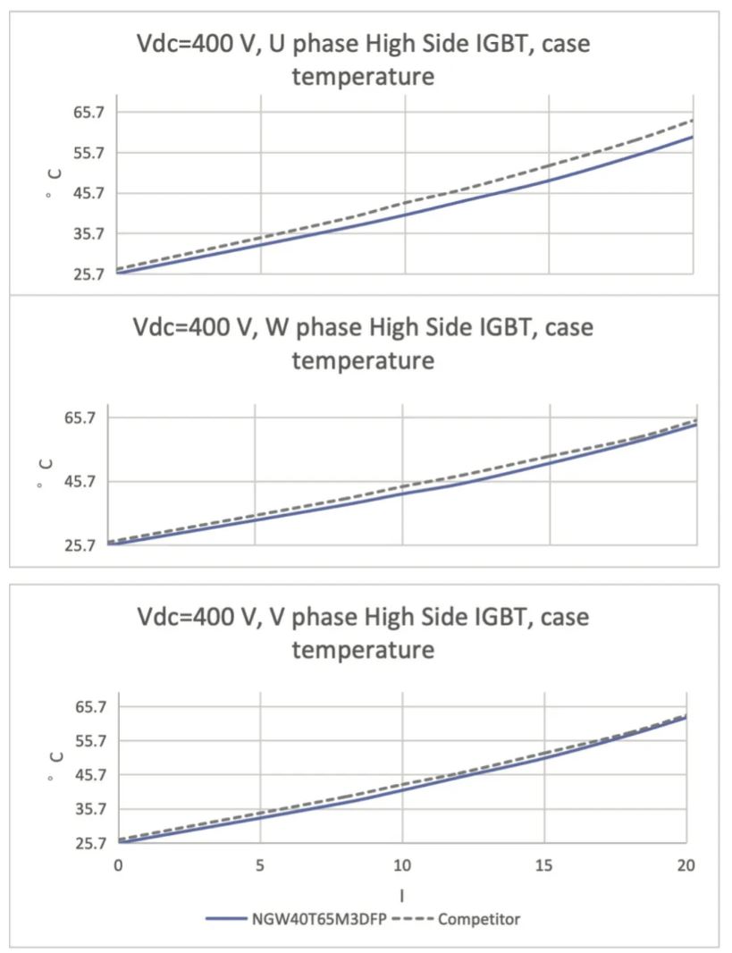 能效升級新引擎！拆解IGBT的三大技術(shù)優(yōu)勢