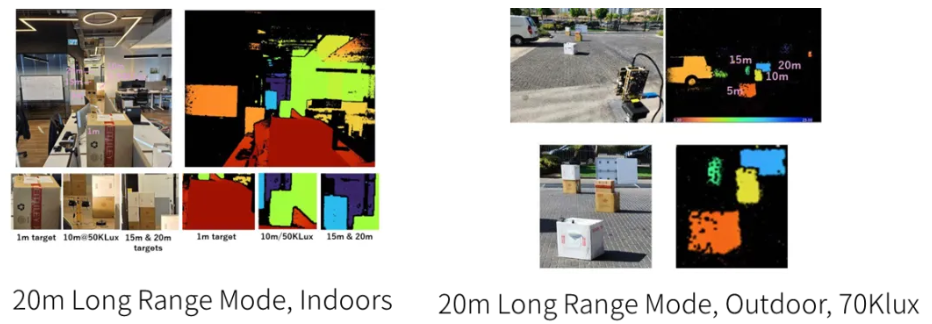 超越視距極限！安森美iToF技術(shù)開啟深度感知新紀(jì)元