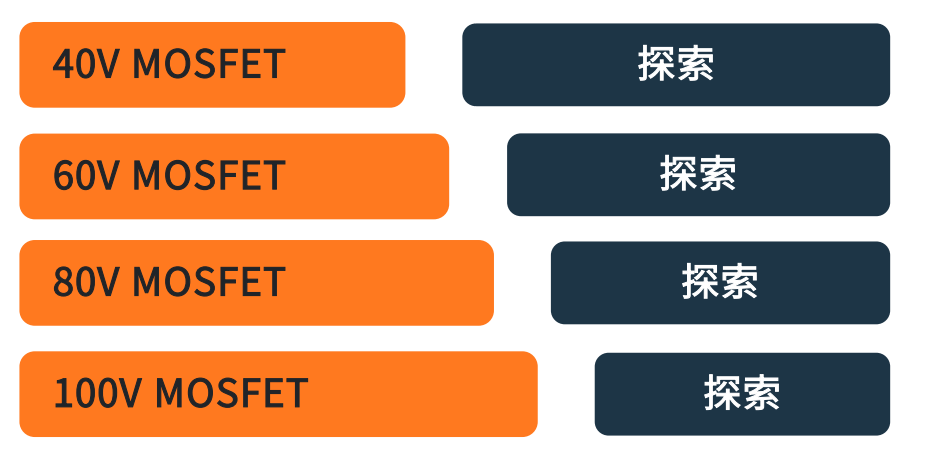 車輛區(qū)域控制架構關鍵技術——趨勢篇