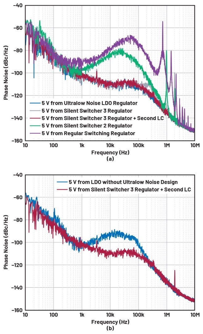 比LDO更安靜！新一代開關(guān)穩(wěn)壓器解鎖高速ADC全性能