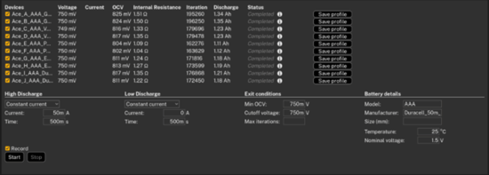 AAA電池怎么選？5款A(yù)AA堿性電池實(shí)測(cè)，結(jié)果可能出乎意料