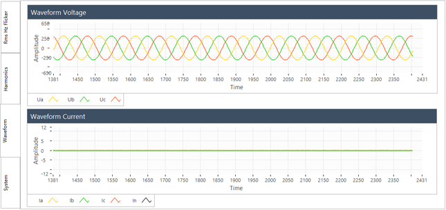 要測量和分析電能穩(wěn)態(tài)及瞬態(tài)數(shù)據(jù)？世健的電能質(zhì)量分析儀小型導(dǎo)軌表方案恰如所需！