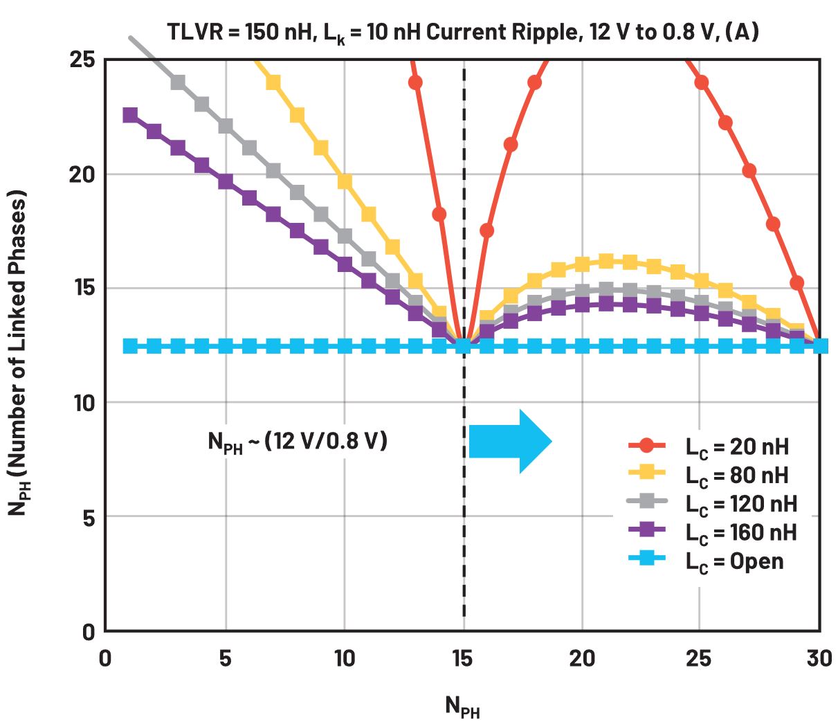 在低壓大電流應用中，電壓調節(jié)器的性能該如何改進？