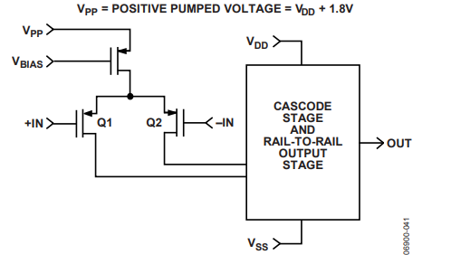 為什么運(yùn)放會(huì)產(chǎn)生交越失真？