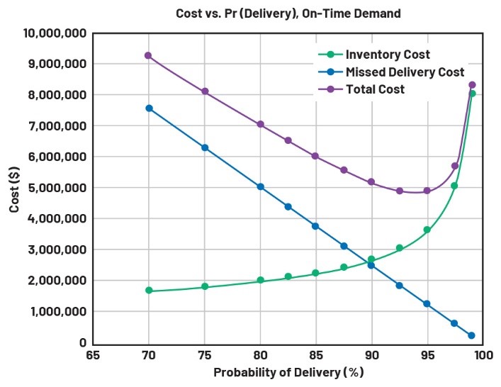 重要的制造指標(biāo):如何優(yōu)化您的運營活動 重要的制造指標(biāo):如何優(yōu)化您的運營活動