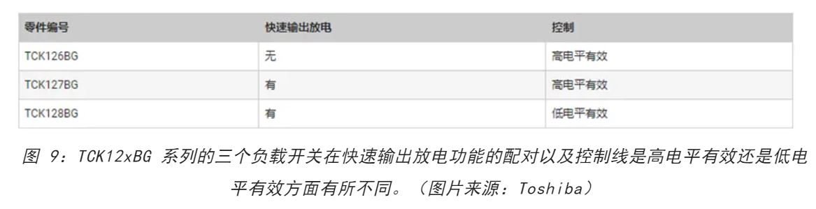 電源軌難管理？試試這些新型的負(fù)載開關(guān) IC！