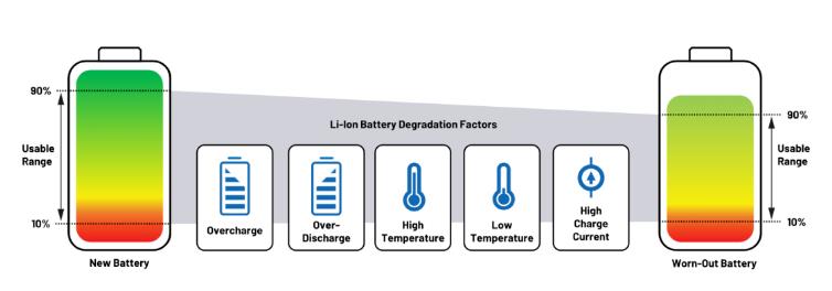 實(shí)現(xiàn)更安全、更智能的移動(dòng)機(jī)器人，BMS系統(tǒng)這樣賦能！