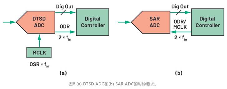 從噪聲抑制到功耗優(yōu)化：CTSD如何重塑現(xiàn)代信號(hào)鏈架構(gòu)