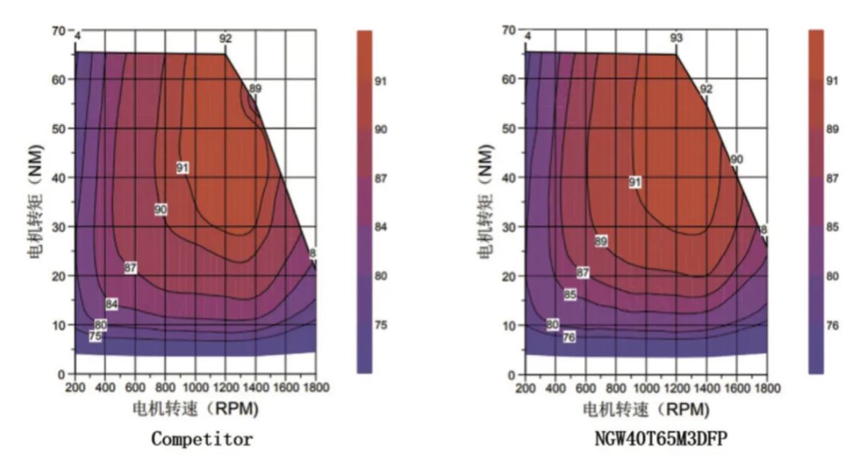 能效升級新引擎！拆解IGBT的三大技術(shù)優(yōu)勢