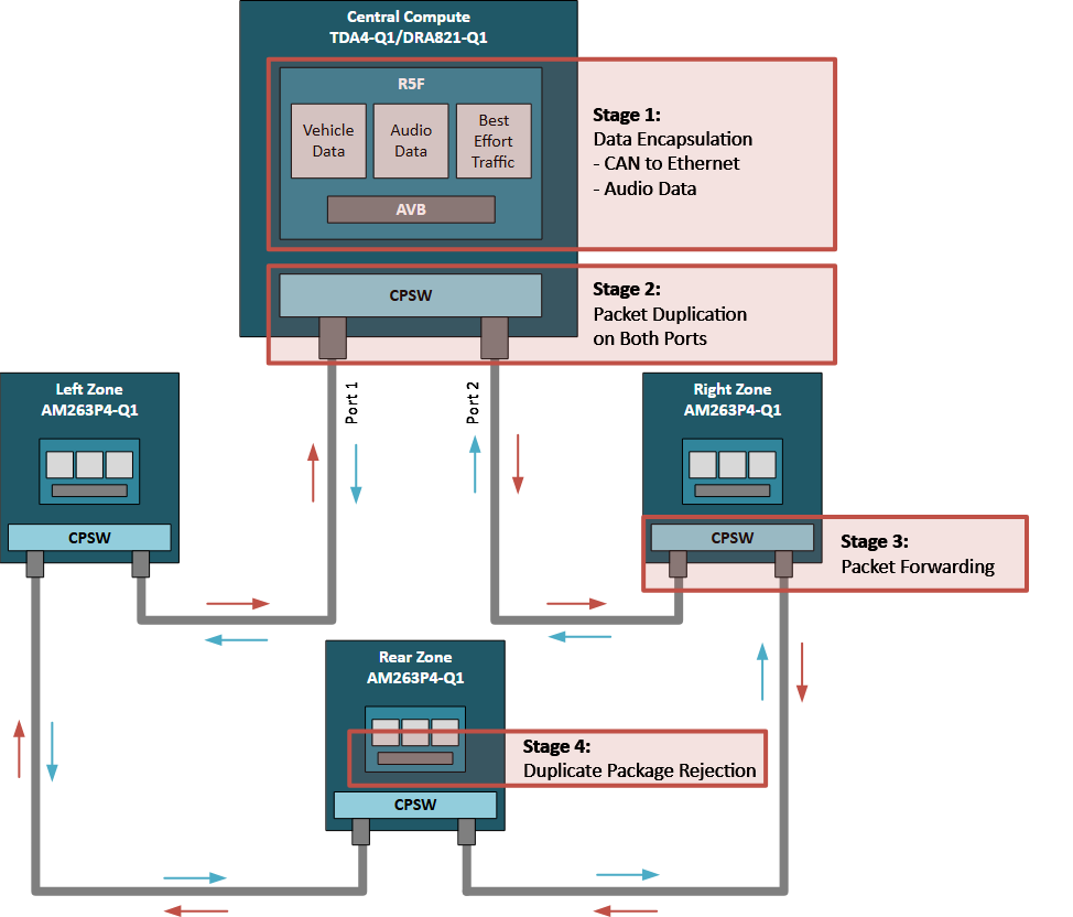 揭秘TSN和環(huán)形以太網(wǎng)如何保障車載音頻與控制的絕對可靠 揭秘TSN和環(huán)形以太網(wǎng)如何保障車載音頻與控制的絕對可靠
