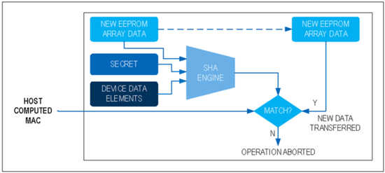 揭秘對稱認證技術是如何扼住假冒零部件的咽喉？